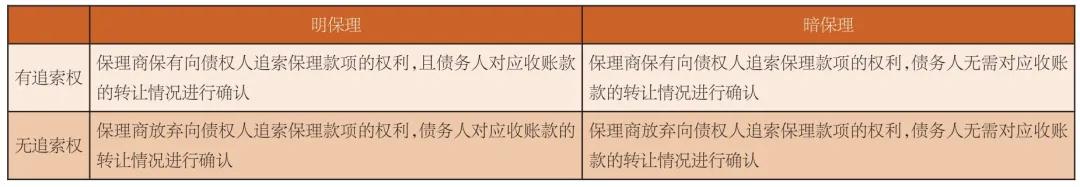 商业银行保理业务风险类型,保理业务风险点有哪些