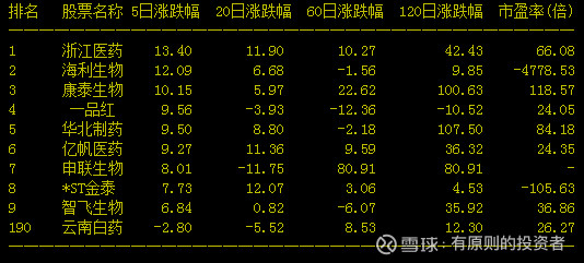 云南白药有钱吗,云南白药最赚钱的产品是哪个