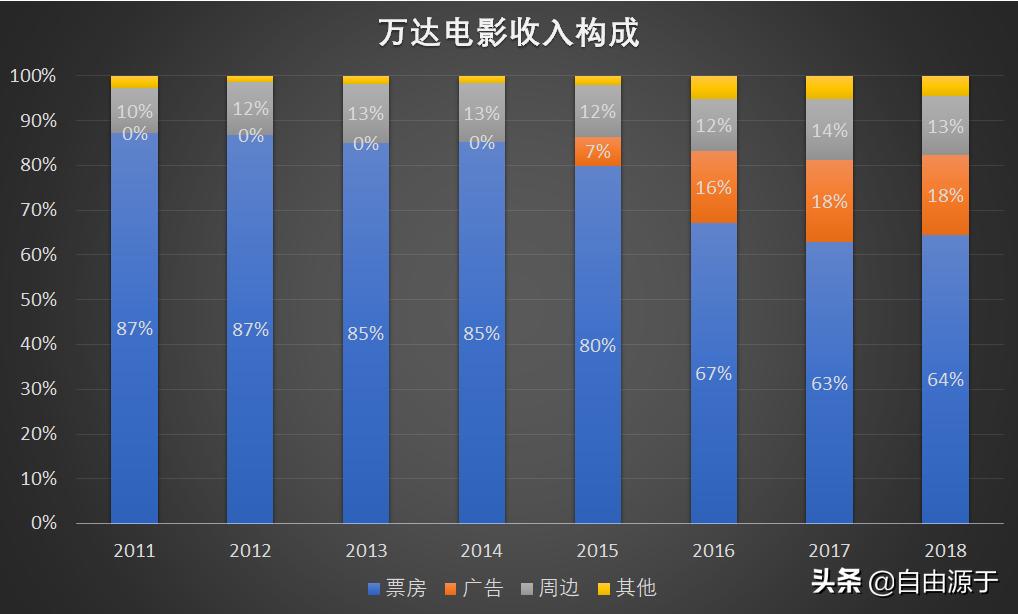 院线产品好还是大牌的好,院线产品好还是专业线产品好