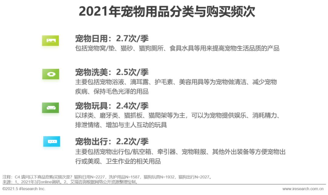 2021年宠物行业白皮书,2020中国宠物消费趋势白皮书
