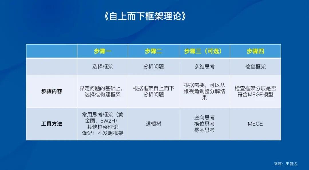 品牌市场调研流程安排,品牌市场调研怎么写