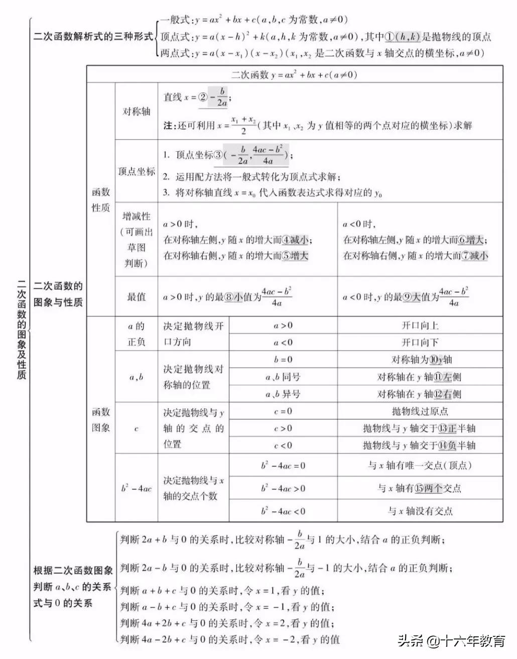 初中数学中考真题分类精编八年级,初中数学知识大全一本全解