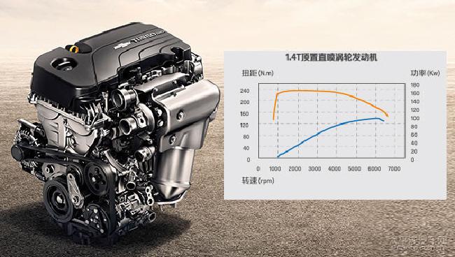 买车上下班代步,1.4l自动挡排量动力够用吗