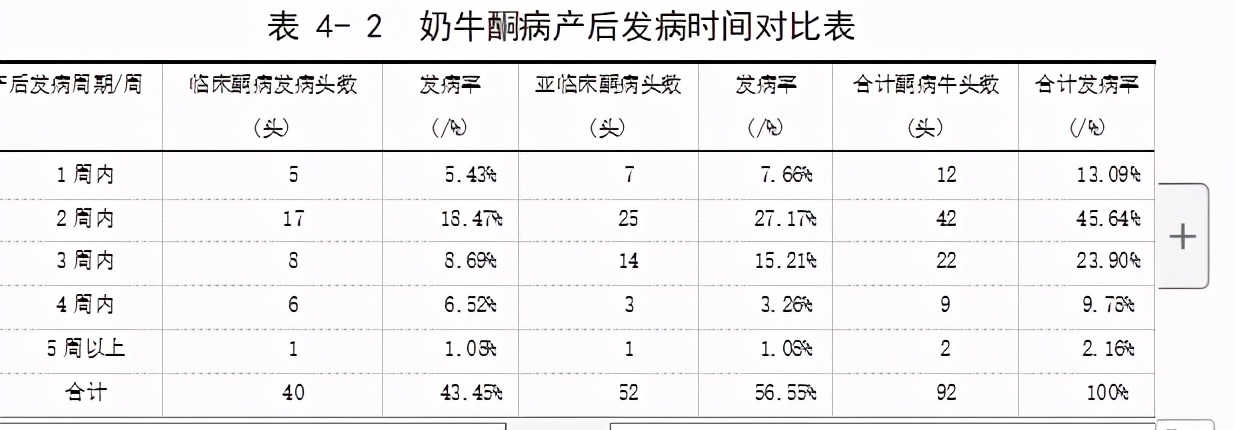 本科畜牧兽医专业毕业论文范文,畜牧兽医专业毕业论文范例