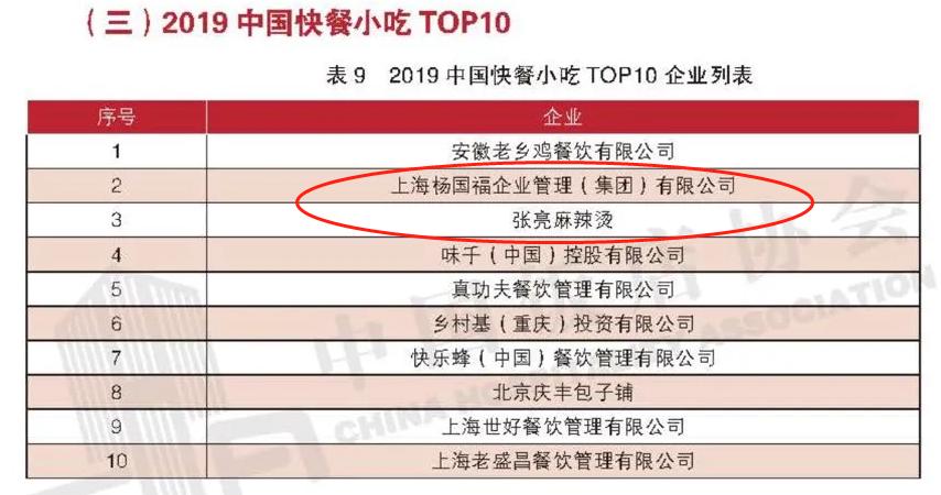 张亮麻辣烫vs杨国福,张亮麻辣烫pk杨国福麻辣烫rap