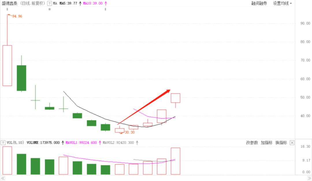 赚钱效应拐点,赚钱效应爆棚