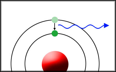 近视眼手术晶体移植和激光的区别,近视眼做了激光有什么利弊