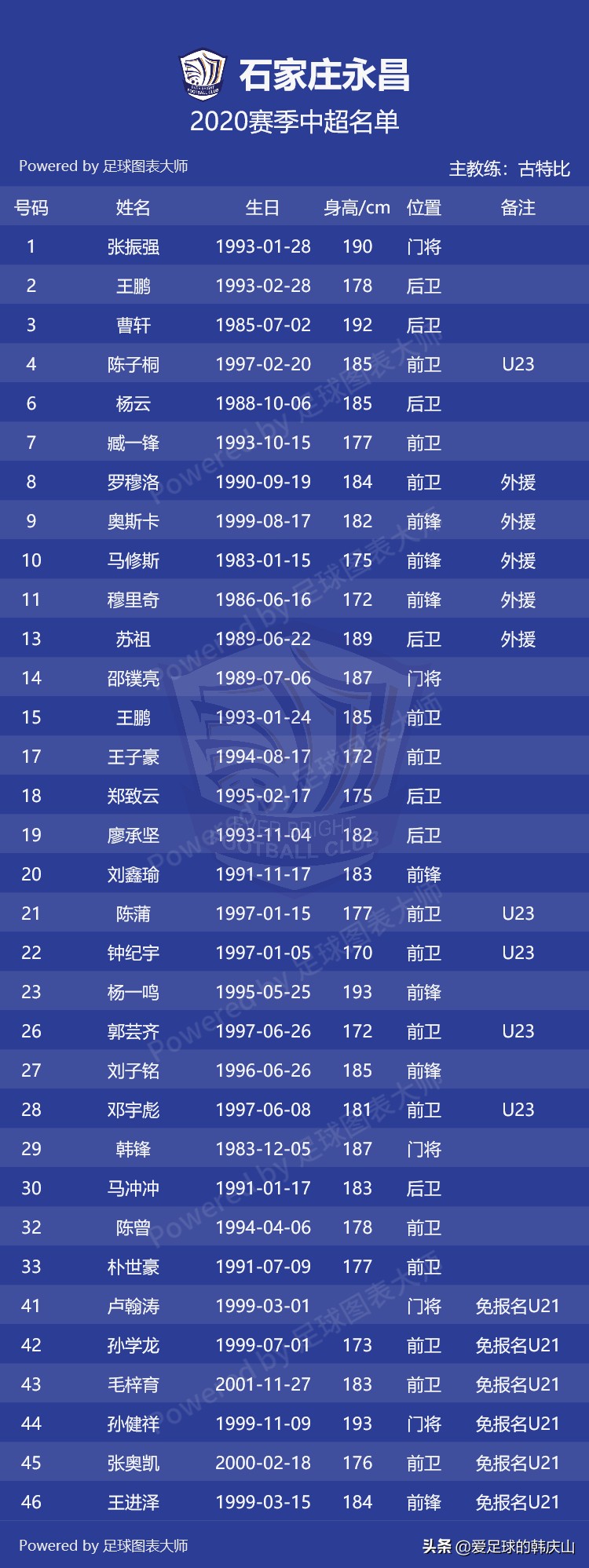2024中超联赛16强完整名单,2011中超16强完全名单
