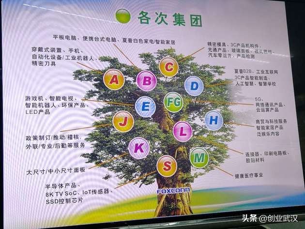 代工之王富士康,代工之王之争