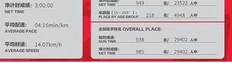 办成什么样都有人来——这就是北京马拉松的精气神