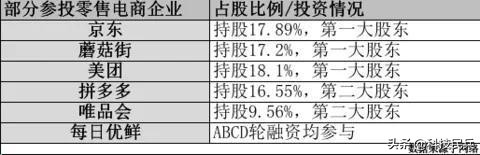 拿下京东还不够,3200亿身价的中国首富还在买买买,跟钱有仇吗?