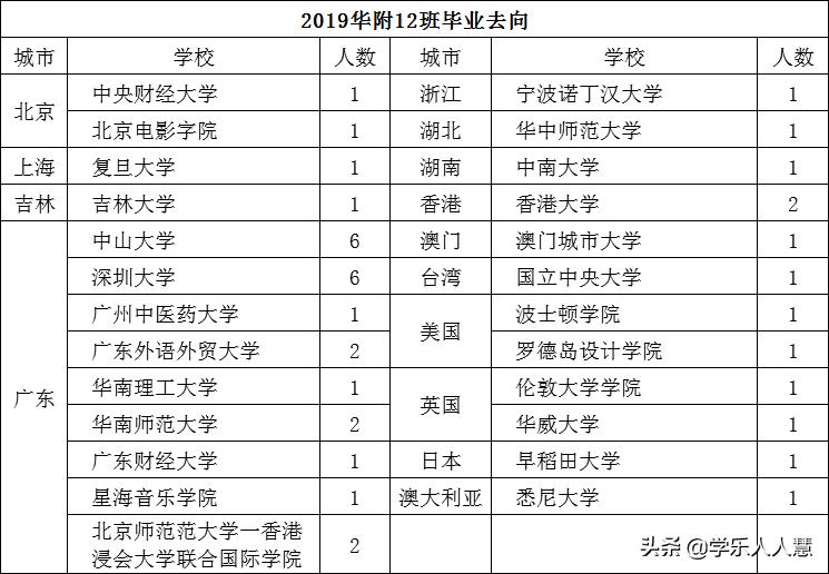 华南师大附中增城学校学费标准,广州华南师范大学附属中学高中