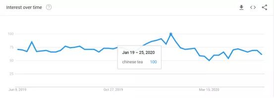 如何在海外卖东西,怎样在海外卖商品