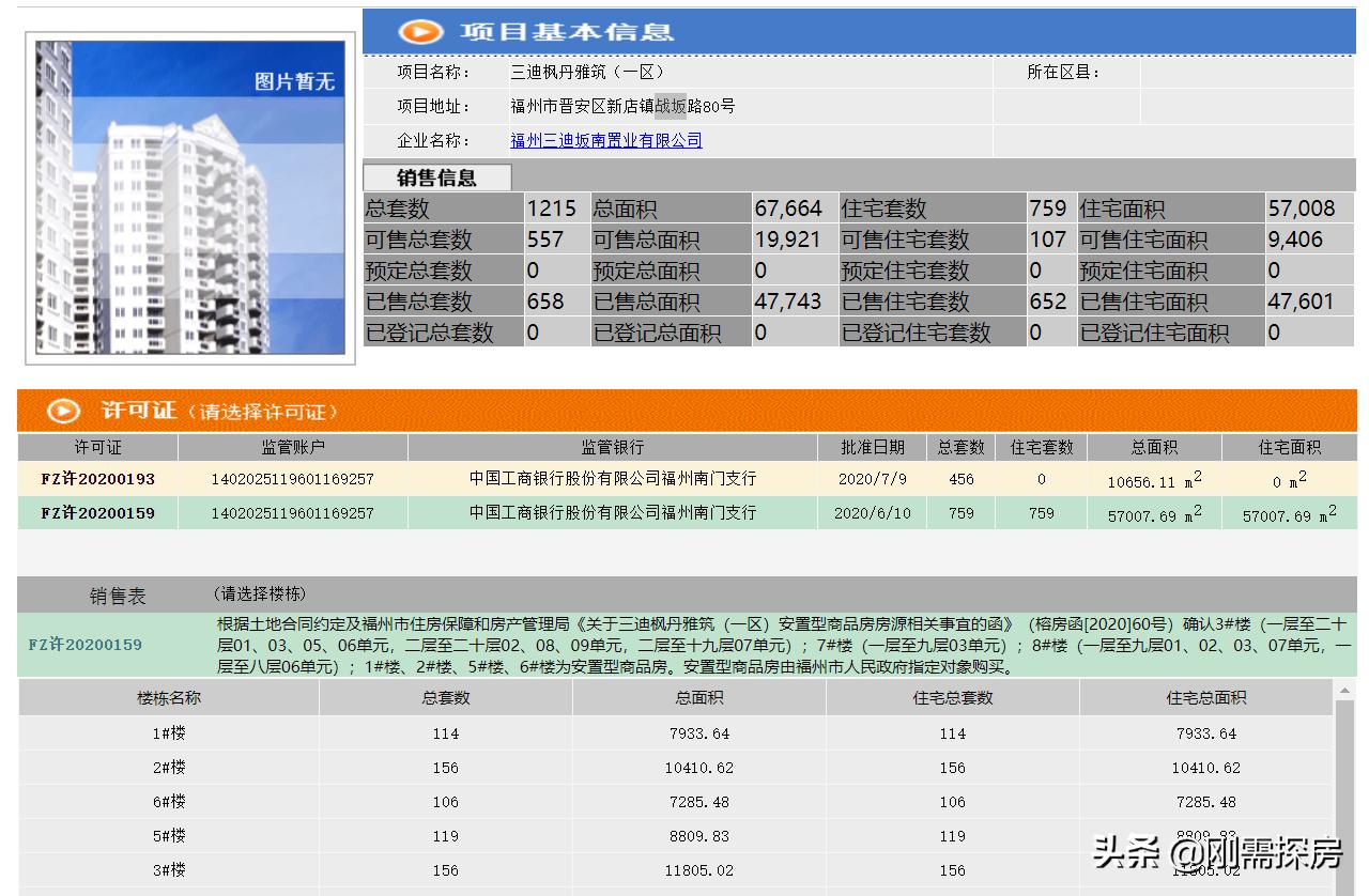 三迪雅颂枫丹五四北,三迪雅颂枫丹降价