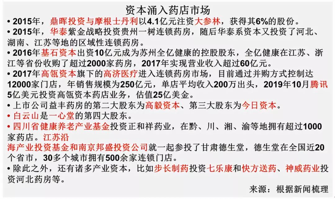 以药养医时代终结,中国实行以药养医