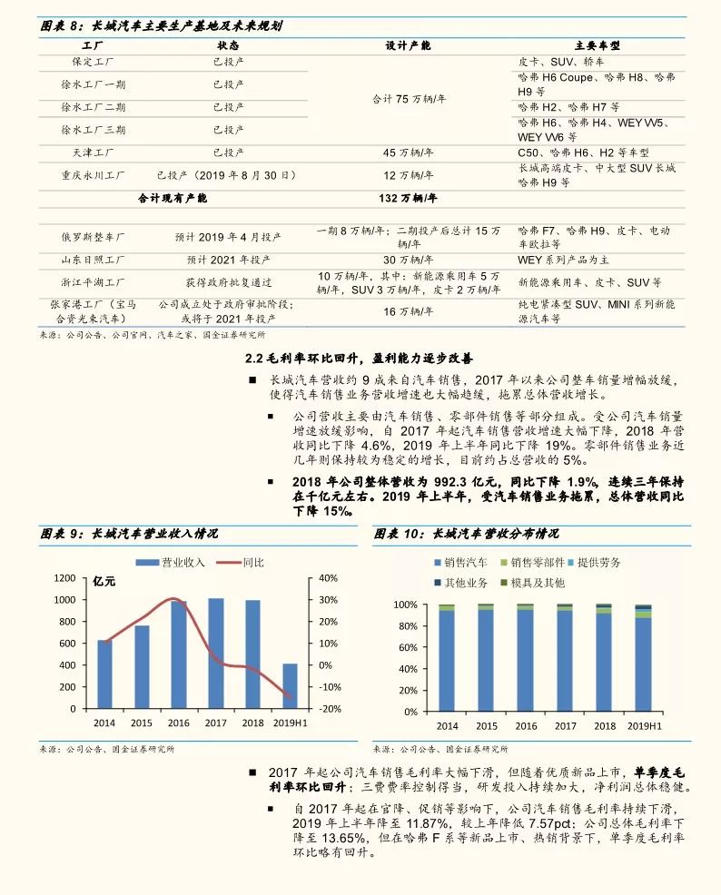 复盘长城汽车的破局之路,长城汽车股票调研分析