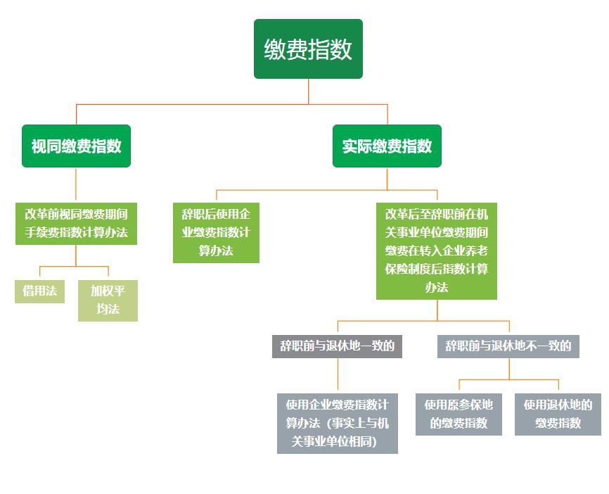 公务员想辞职找什么理由,公职人员辞职纠结社保