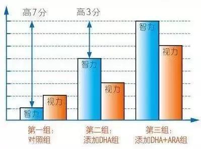 优质藻油dha,优智dha定制藻油
