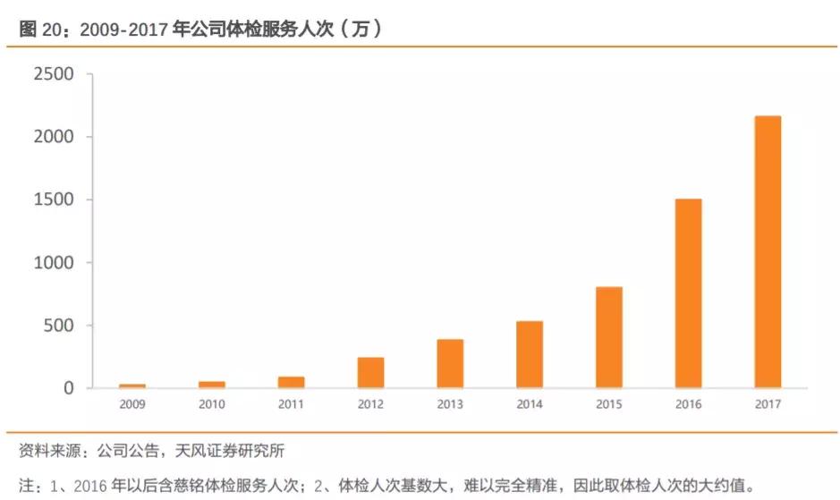 美年健康个人最新信息,京东健康和美年健康