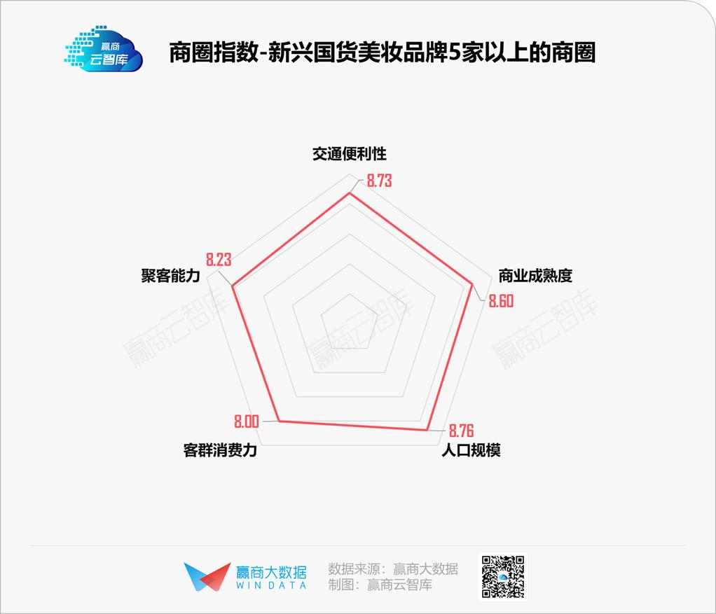 新潮国货美妆品牌店铺,新国货美妆店铺