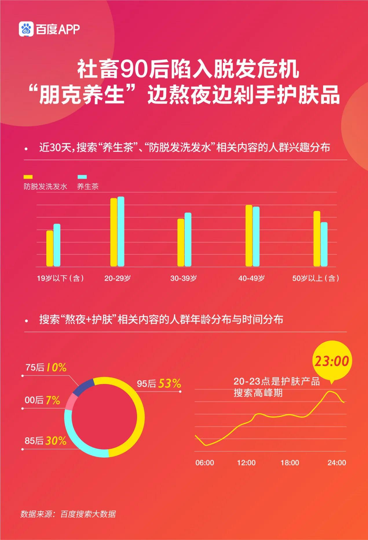 百度618电商搜索大数据报告：疫情时期的618搜索热度倍杀双十一