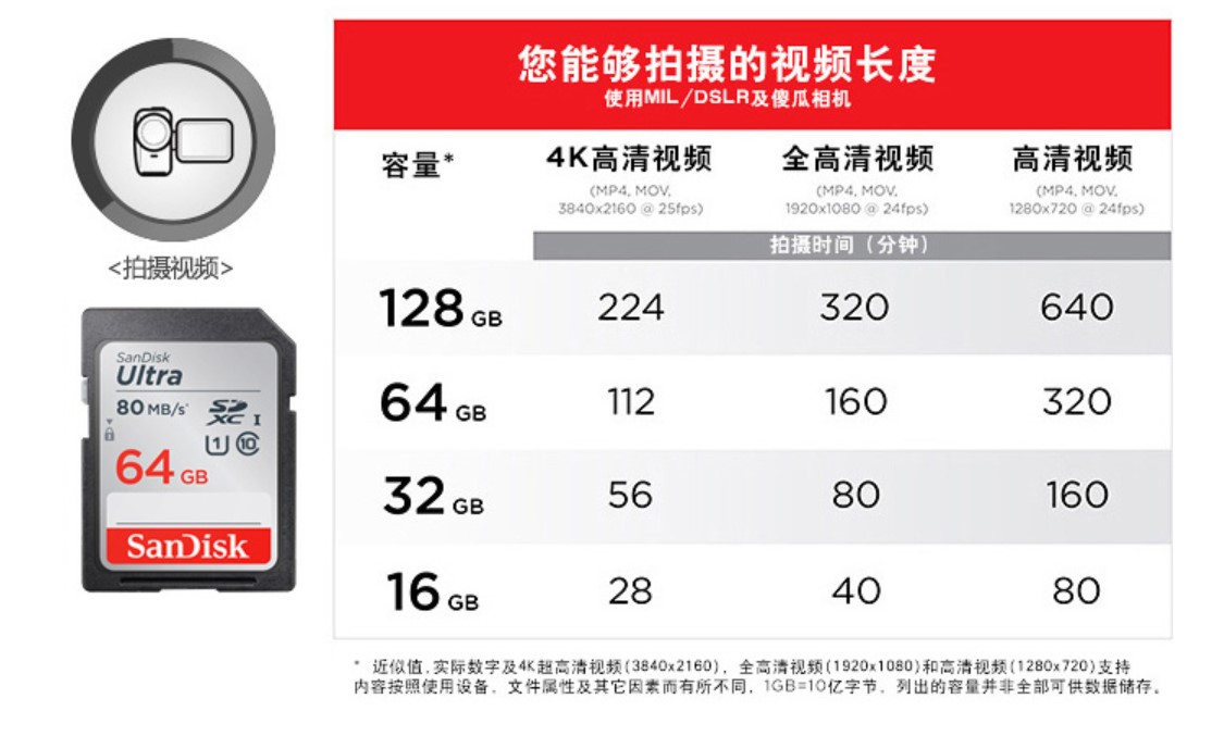 最好用的手机存储卡,存储卡型号及容量在哪查看