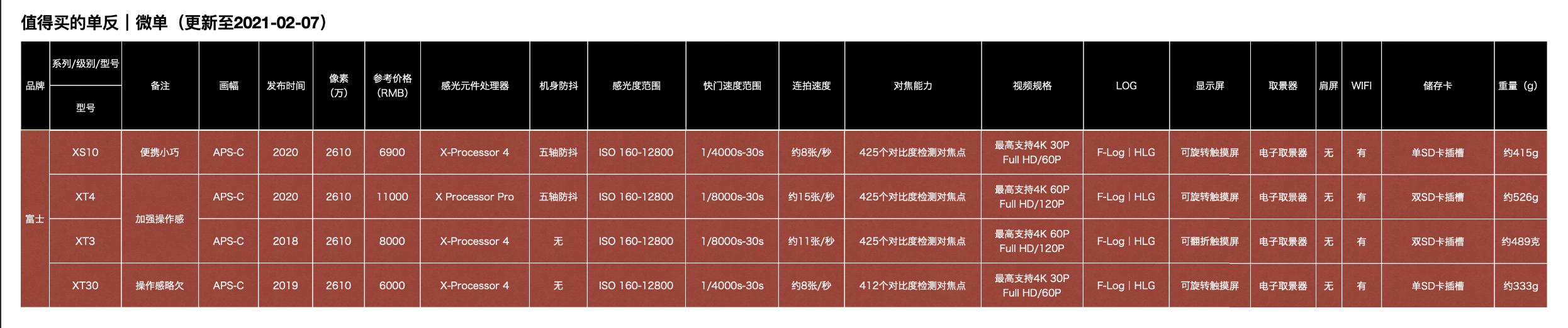2021十款最好入门全幅微单相机,2023值得购买的微单相机