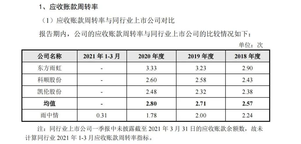 雨中情防水陕西,雨中情防水全国第几