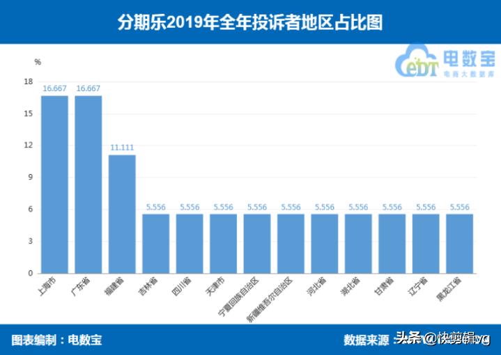 分期乐和好分期哪个好申请,来分期跟分期乐是一个平台吗