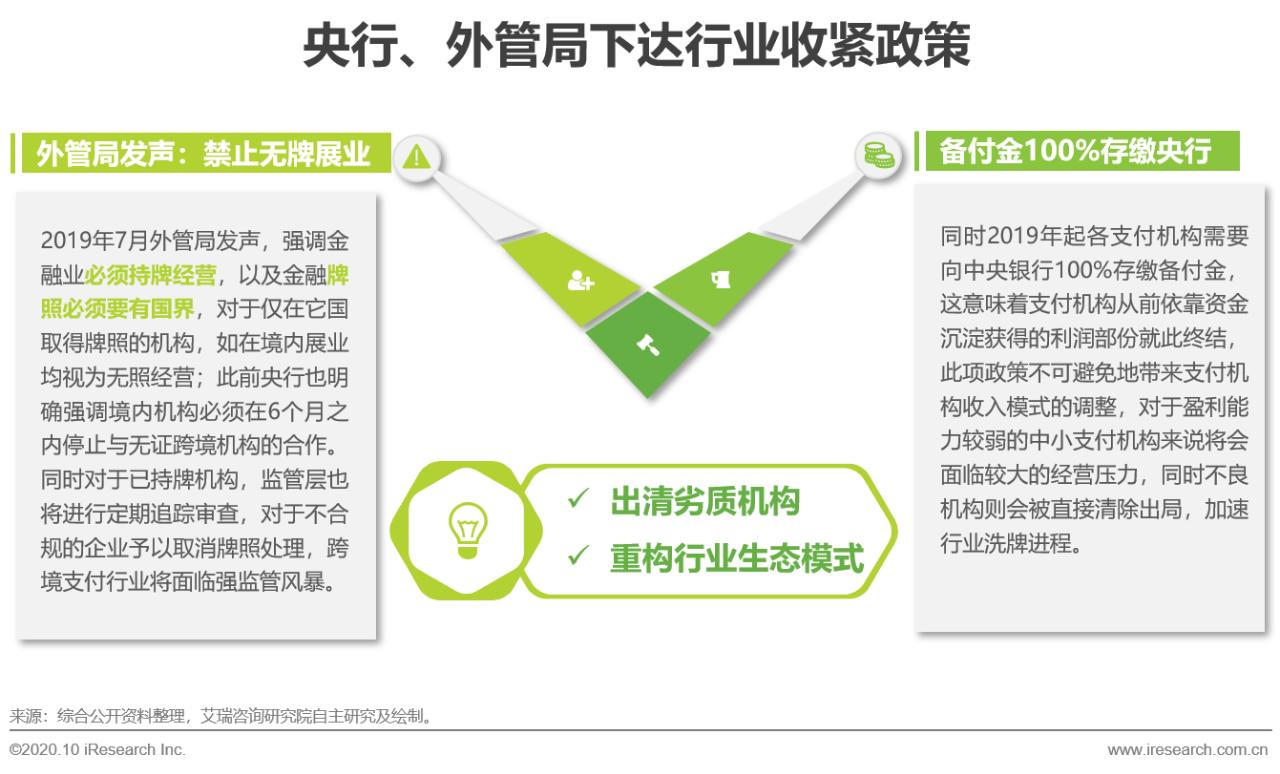 中国第三方跨境支付报告,中国第三方支付有效监管研究