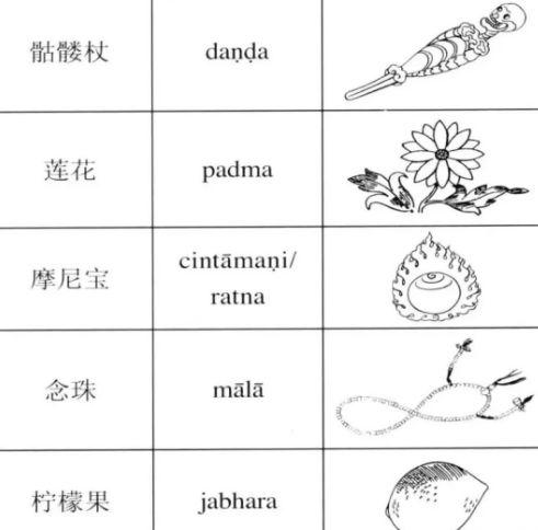 藏件法器对照表,藏法器图片