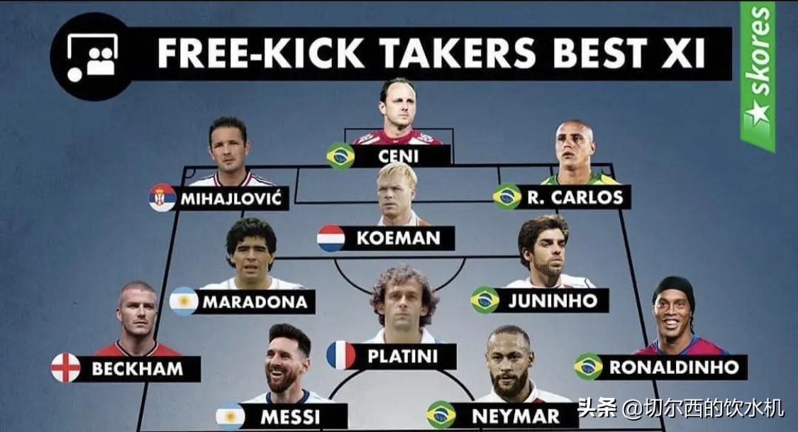 任意球大师c罗和内马尔,任意球大师梅西