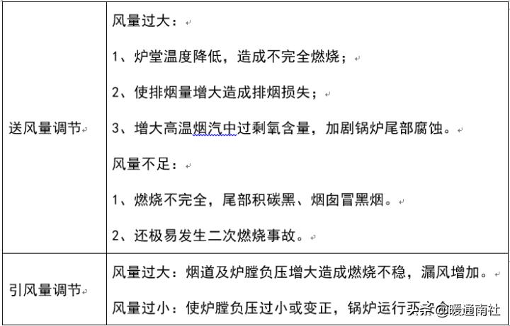 锅炉运行记录表格,锅炉运行技术问答