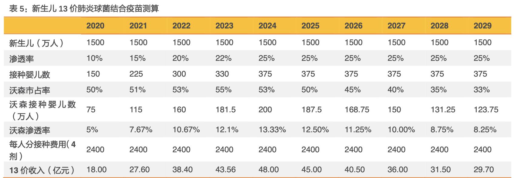 沃森生物在研新品,沃森生物疫苗优势