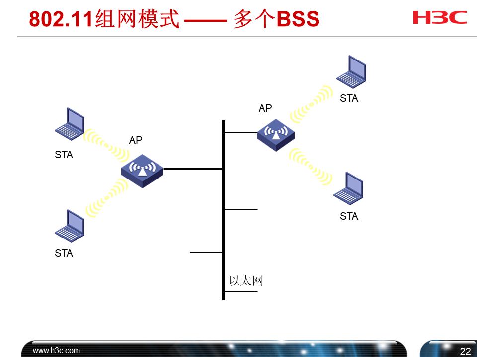 h3cwifi覆盖方案,h3c无线技术
