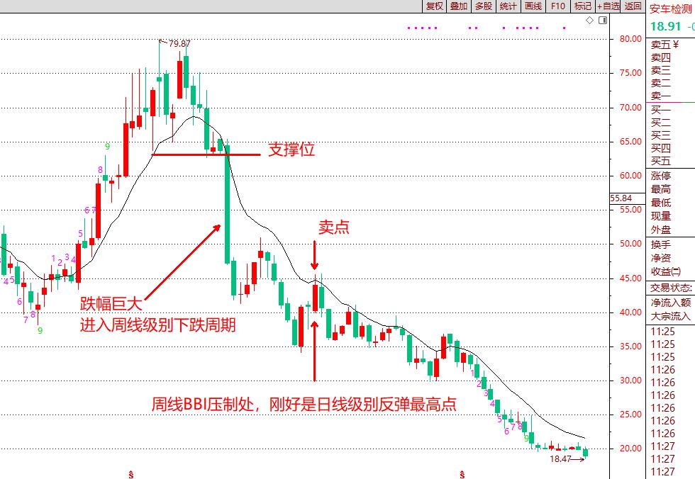 1分钟k线bbi指标的绝密用法,bbi多空均线原理