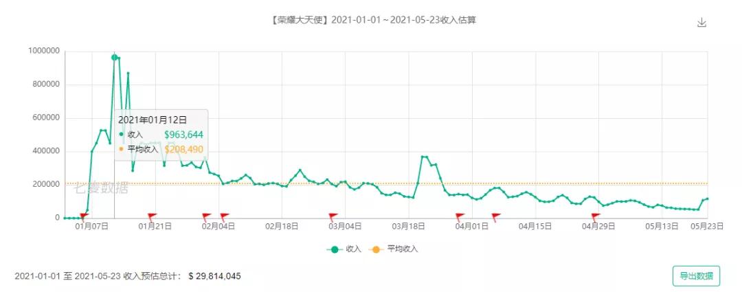 盘点2020年最赚钱的几款游戏,2020年游戏收入最多的是什么游戏