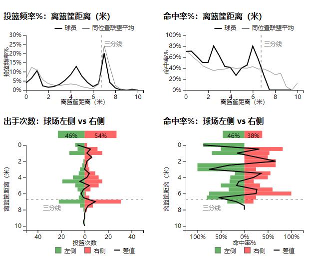 北控队王子瑞场均得分,王子瑞与北控签了几年合同