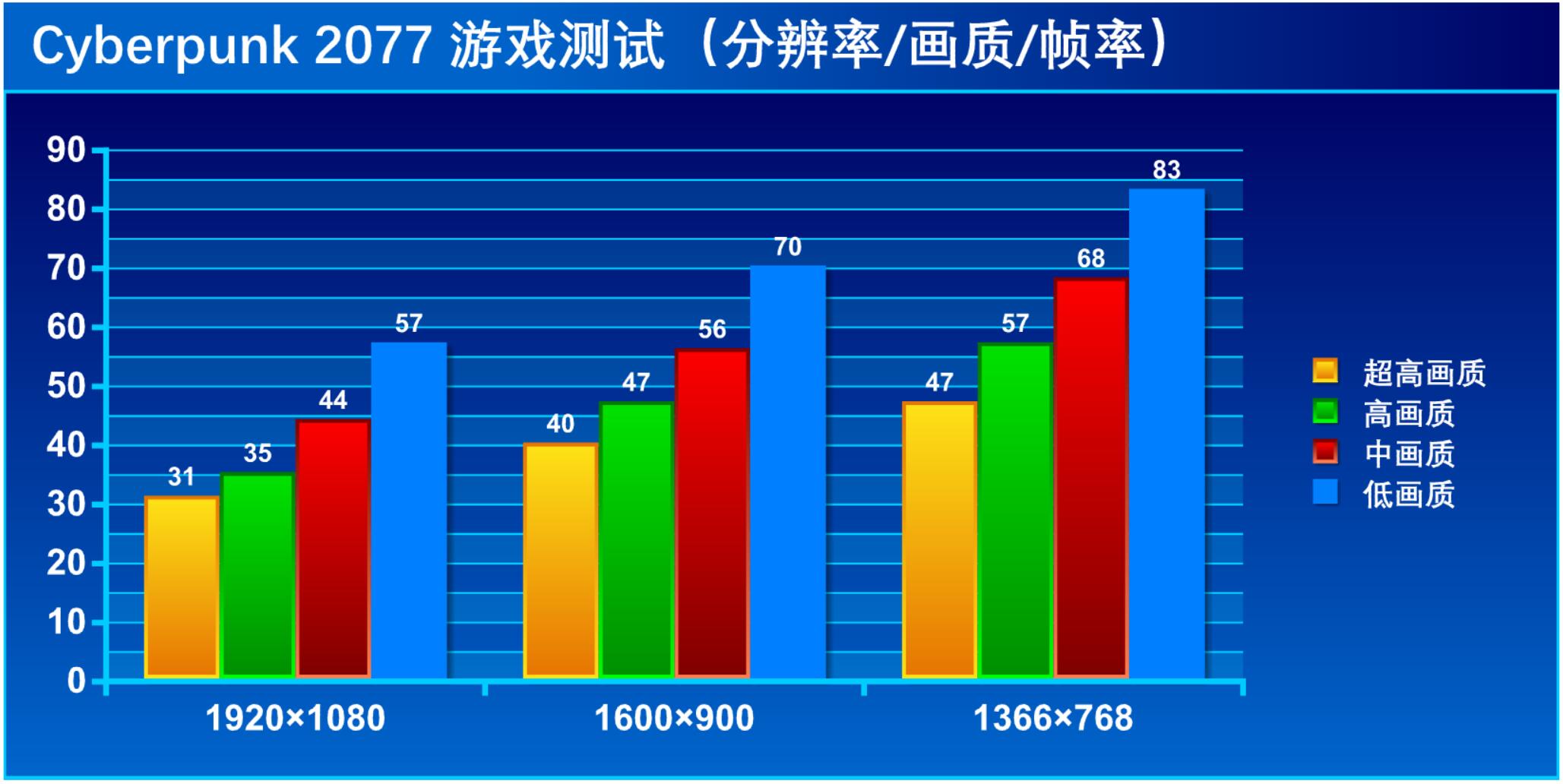 5-6K预算的性价比游戏本，机械革命Z3Air深度测评