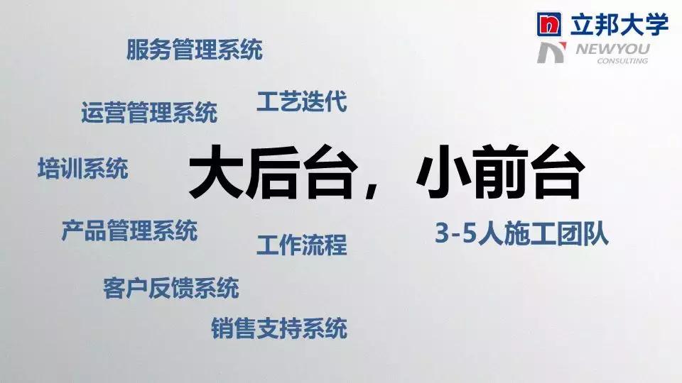 立邦培训,立邦销售培训