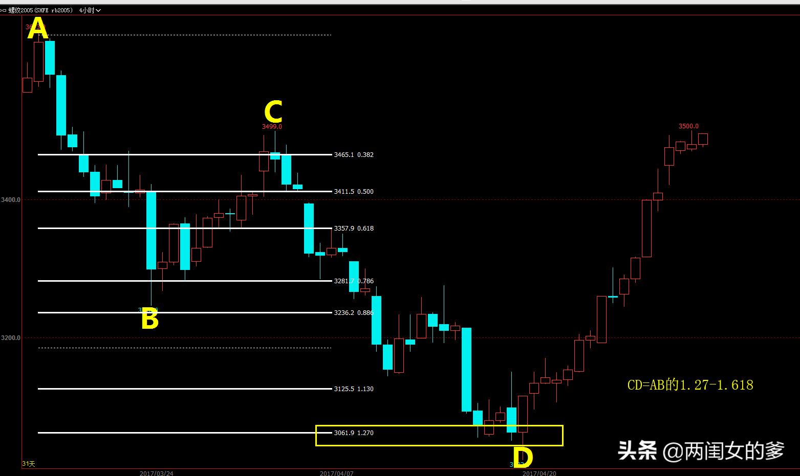 炒期货的正确方法和技巧,炒期货做多还是做空