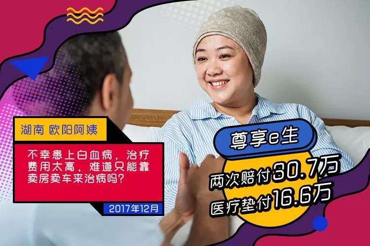 医保尊享e生,超六成受访者将增加医疗保险配置