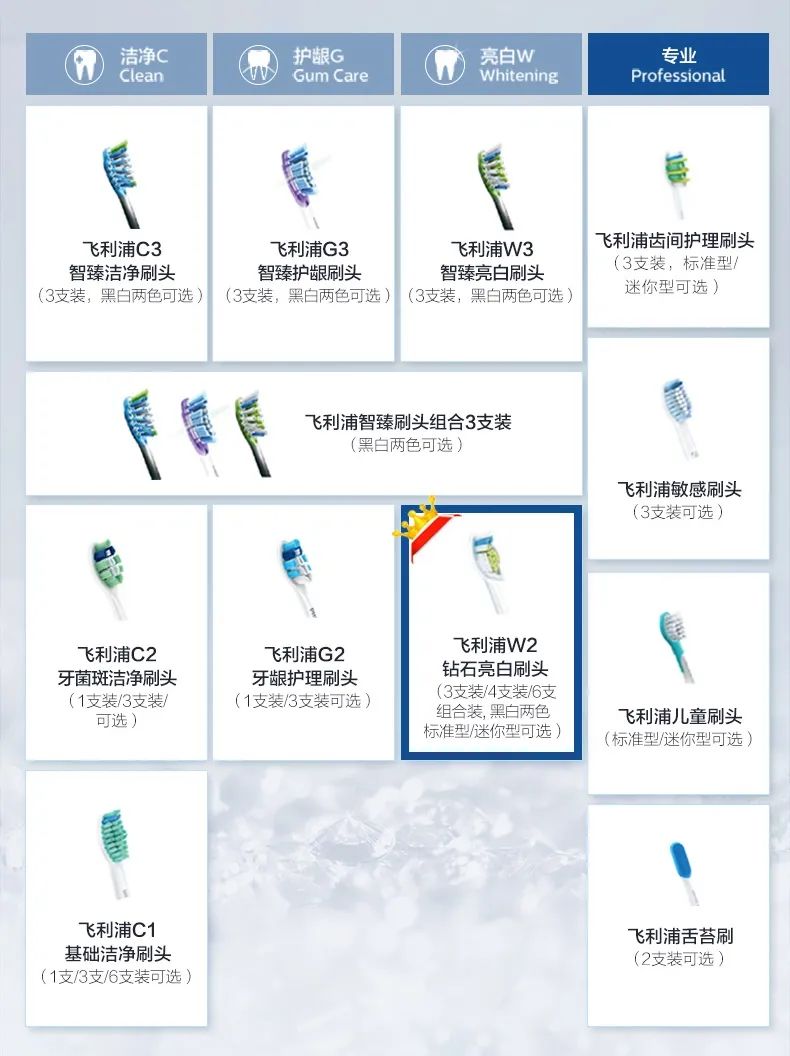 飞利浦电动牙刷hx3210配什么刷头,电动牙刷替换刷头飞利浦hx242m