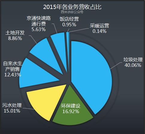 首创股份业绩预告,首创股份最新股评