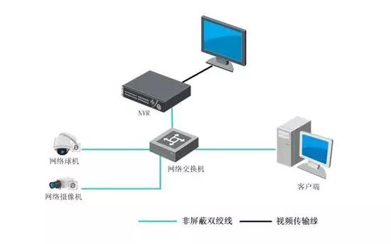 监控集中存储和nvr区别,监控nvr存储方案