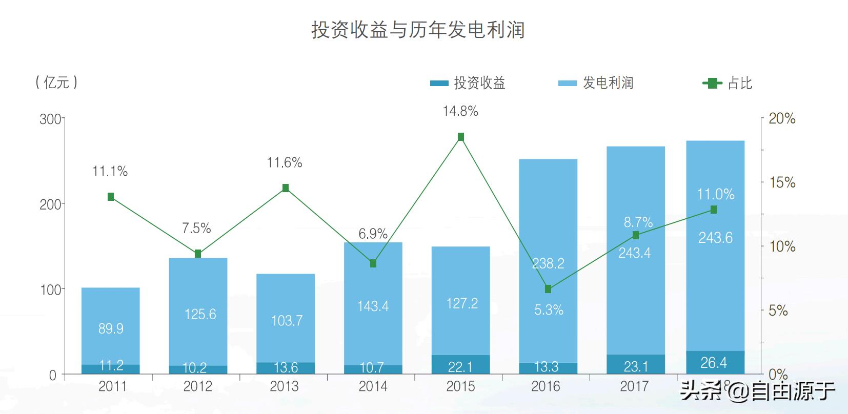 长江电力值得长期持有的股票,长江电力连续六个月定增的股票