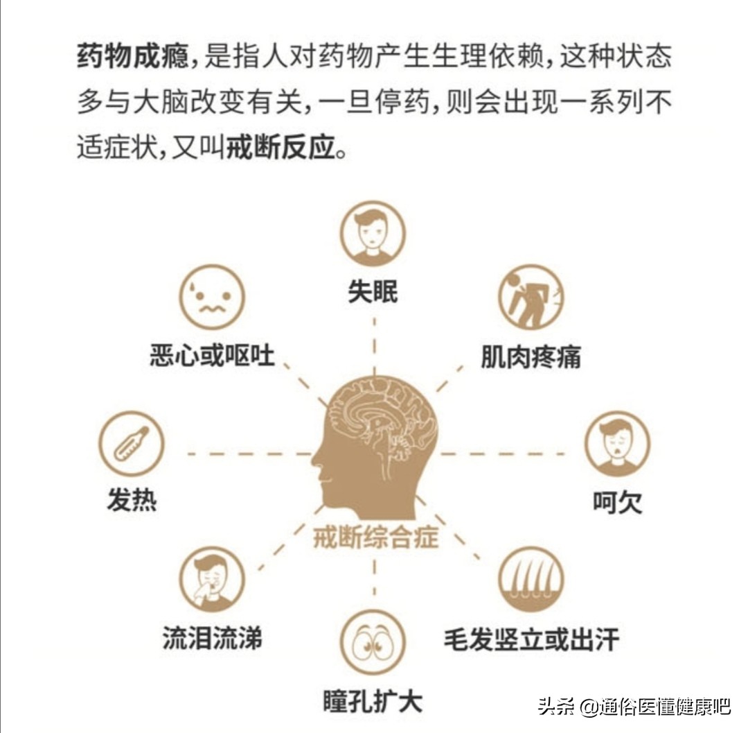 *泄早**想用外抹局麻药？一篇文章把疗效性、成瘾性和依赖性说清楚！