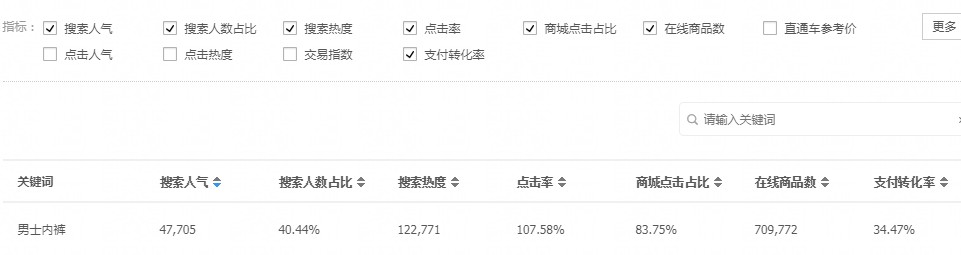 不会找关键词怎么办,不会找标题的关键词