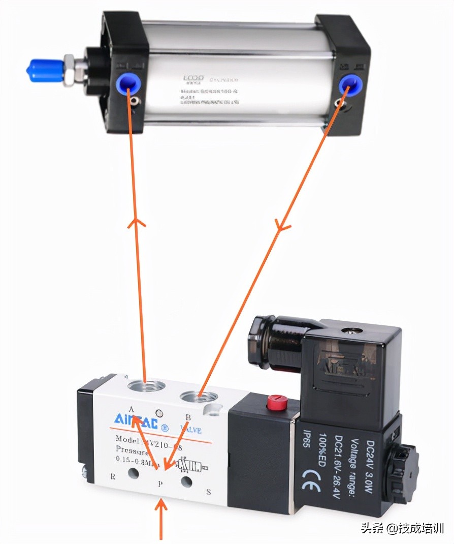 简述电磁阀的基本工作原理,电磁阀的工作原理及使用方法