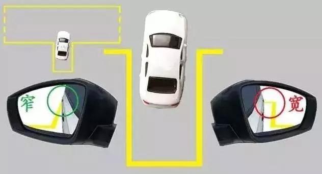 科二倒车入库修正方向视频教程,科二倒车入库什么时候修正方向